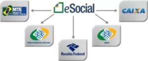esocial-orgaos-600×246