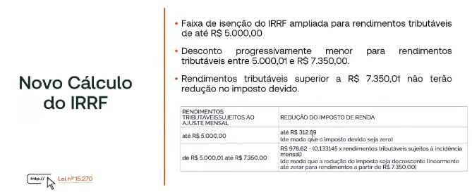 Regras IR 2026
