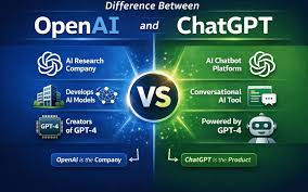OpenIA x ChatGPT