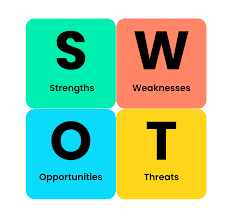 Swot
